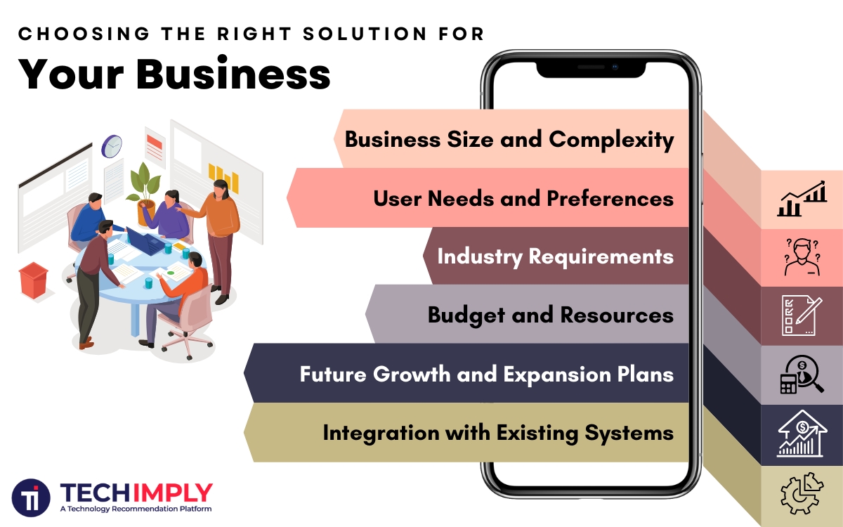 Choosing the Right Solution for Your Business